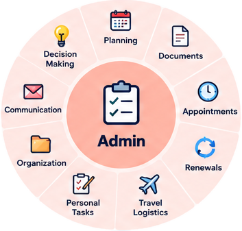 Life Admin — Routines and upkeep