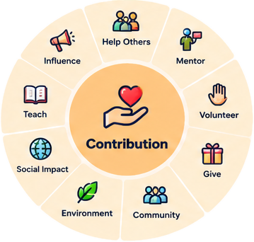 Contribution — Giving beyond yourself