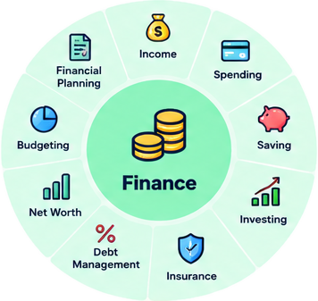 Money — Clarity and care with money