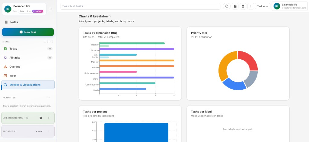 BalanceIt balance score summarizing a week across all nine dimensions